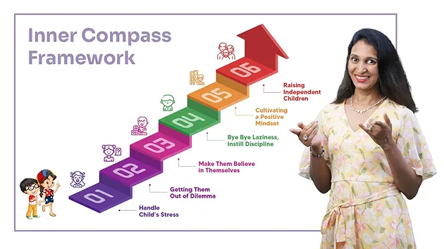Inner Compass Framework - Step by step journey